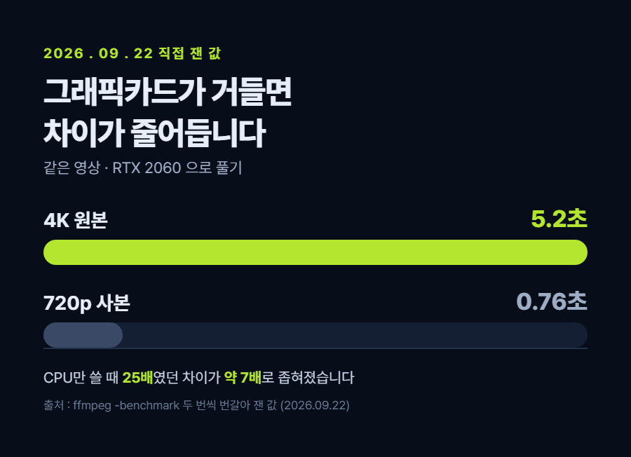 카드 2