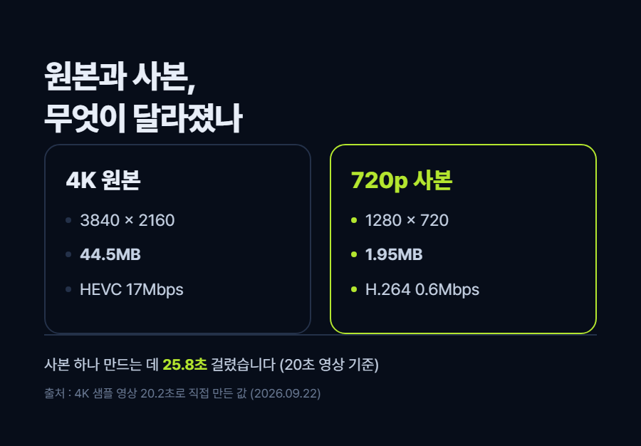 카드 3