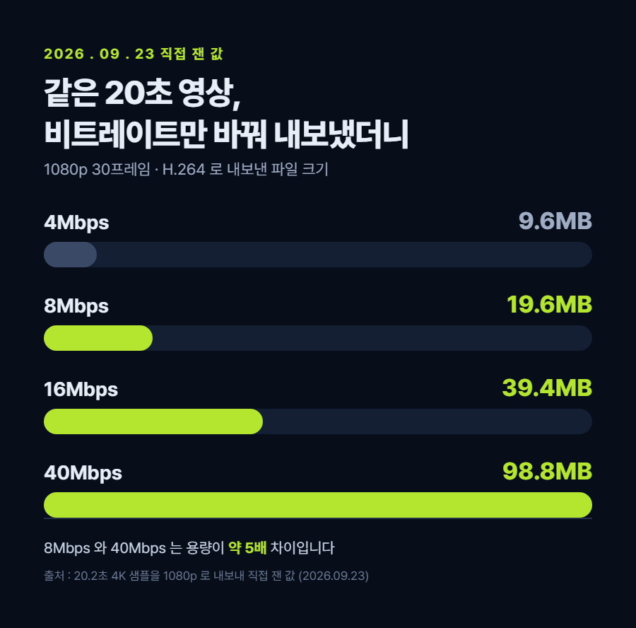 카드 1