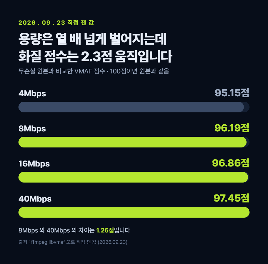 카드 2