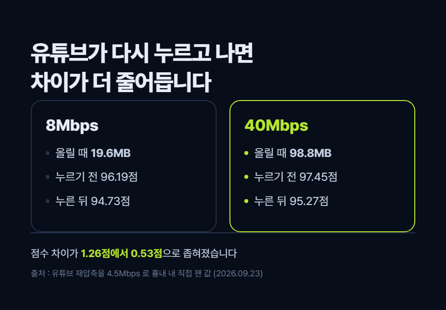 카드 3