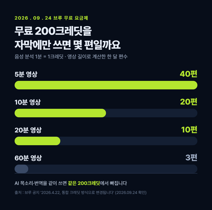 카드 1