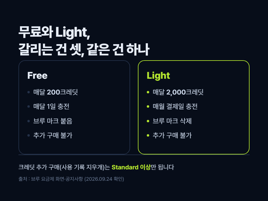 카드 2