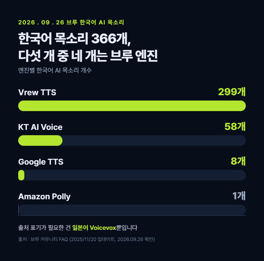 카드 1