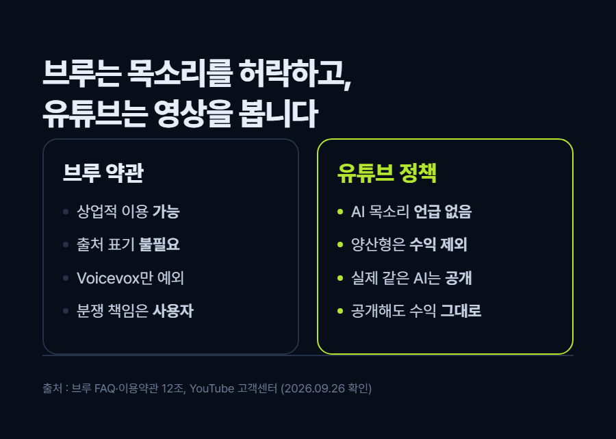 카드 2