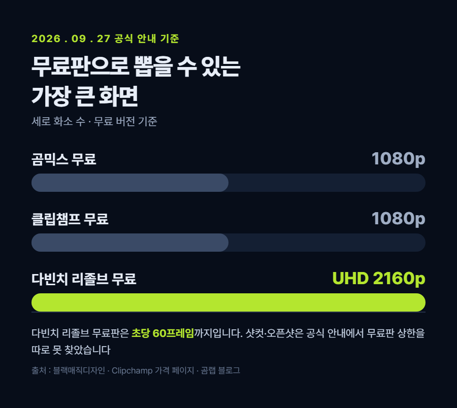 카드 2