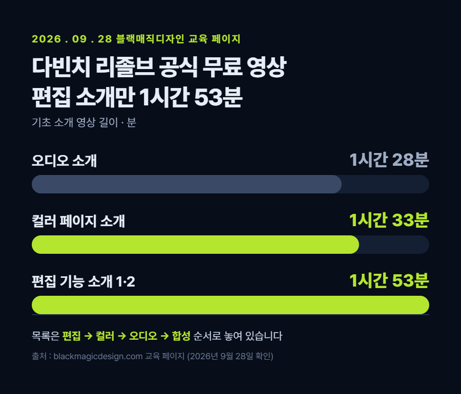 카드 3