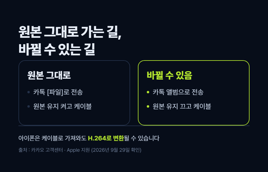 카드 1