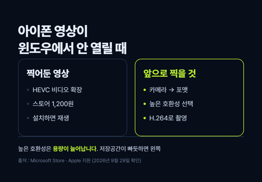 카드 2