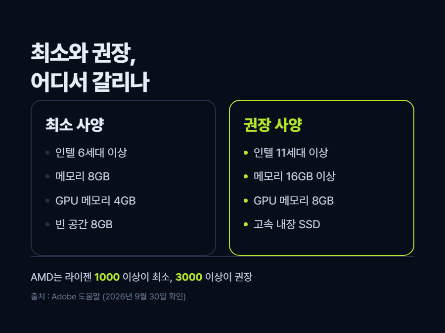 카드 2