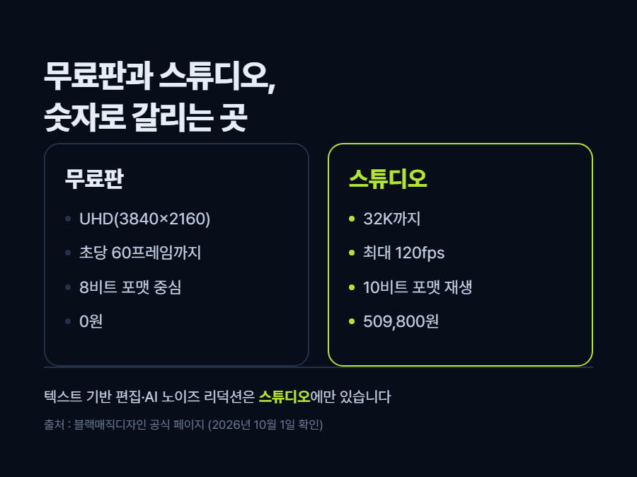 카드 1