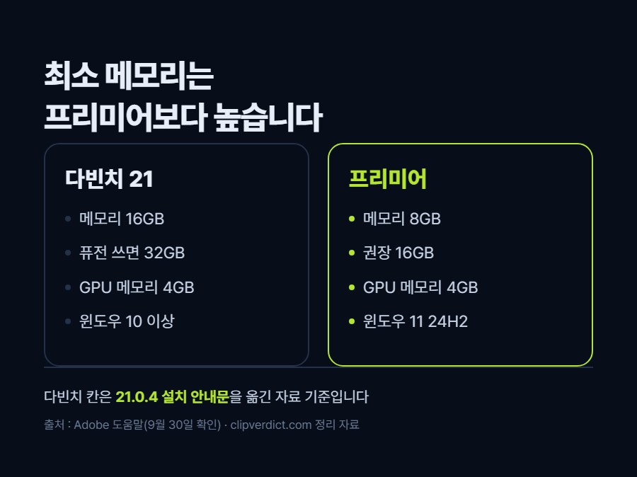 카드 2