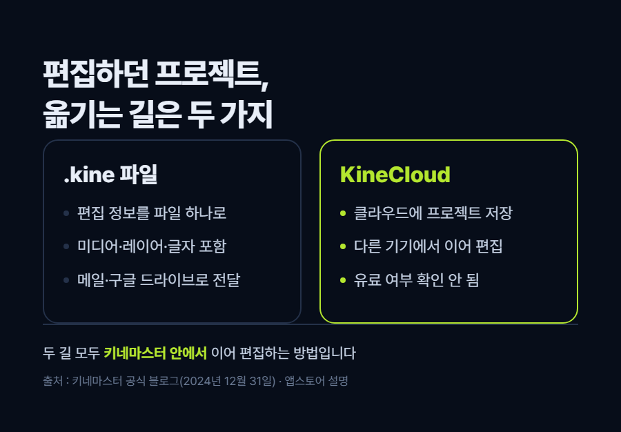 카드 2
