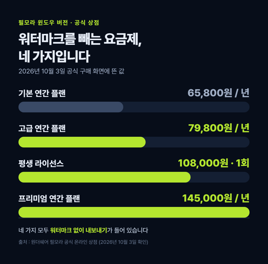 카드 1