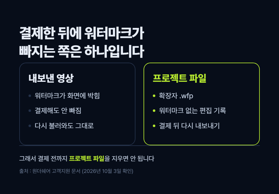 카드 2