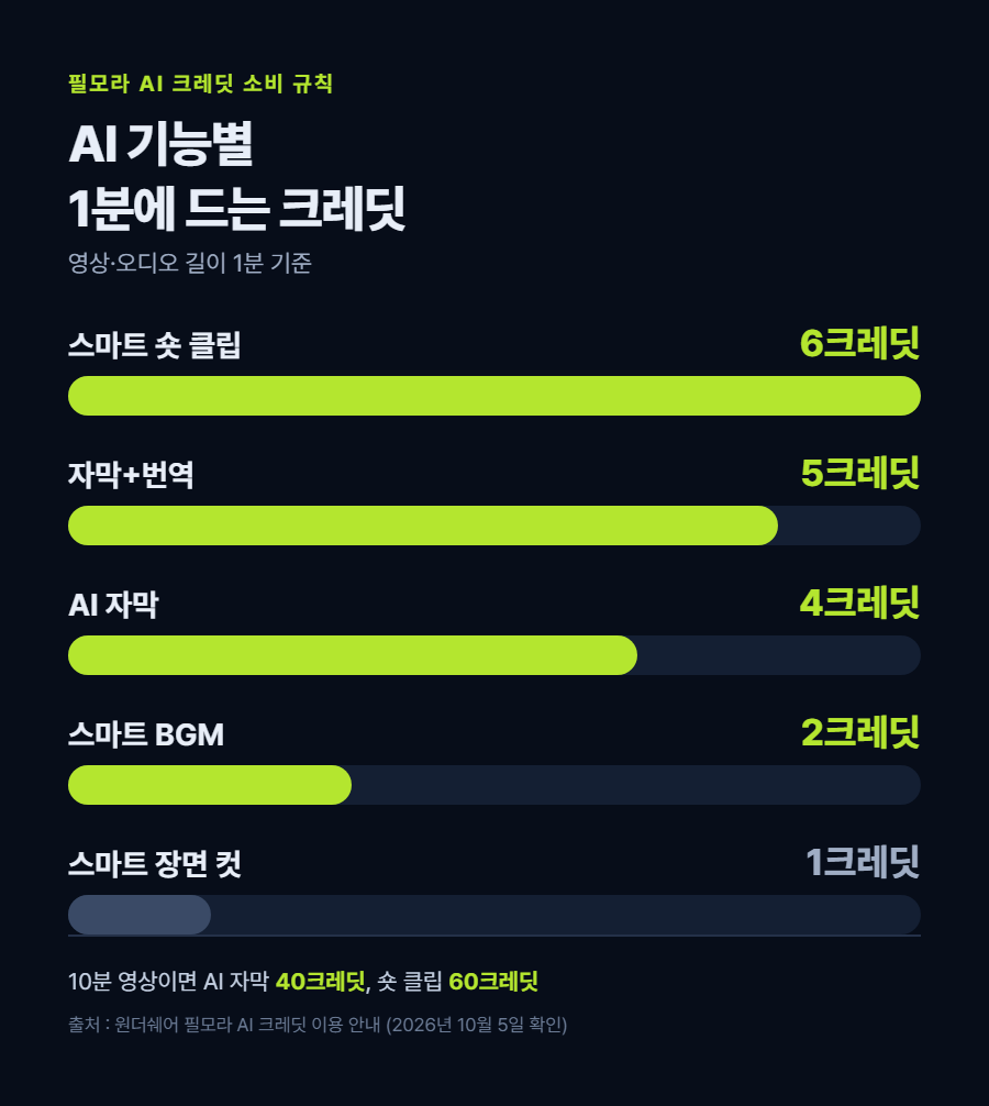 카드 1