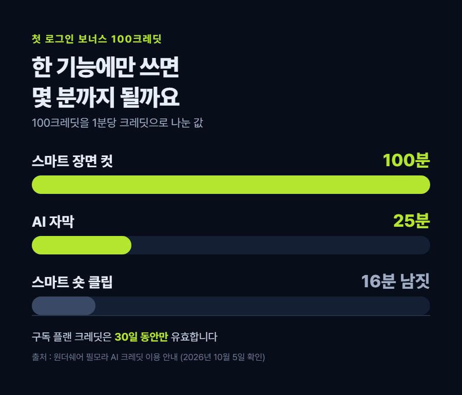 카드 2