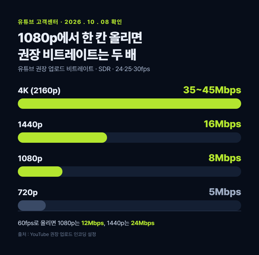 카드 1