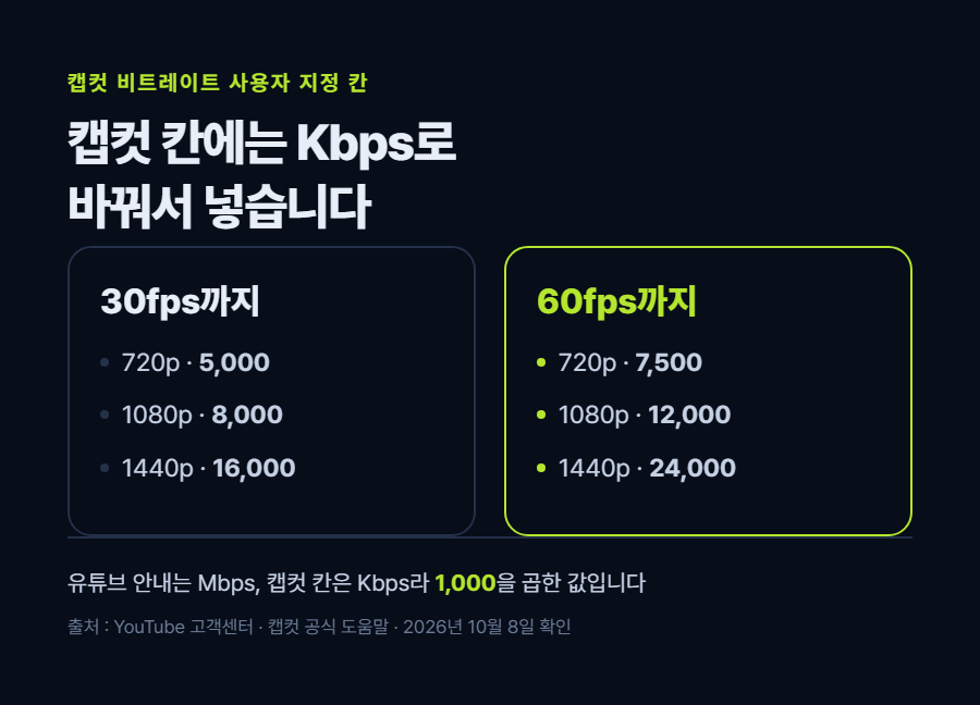 카드 2
