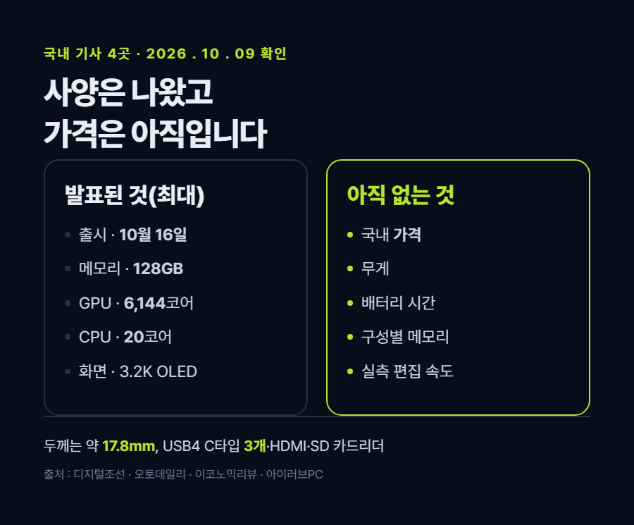 카드 1