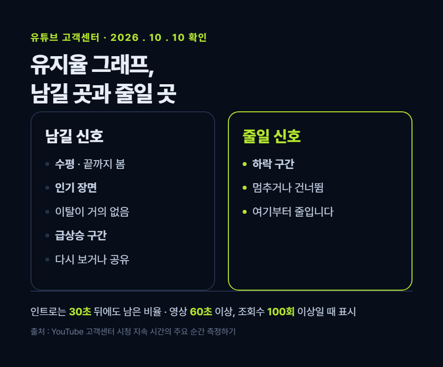 카드 1