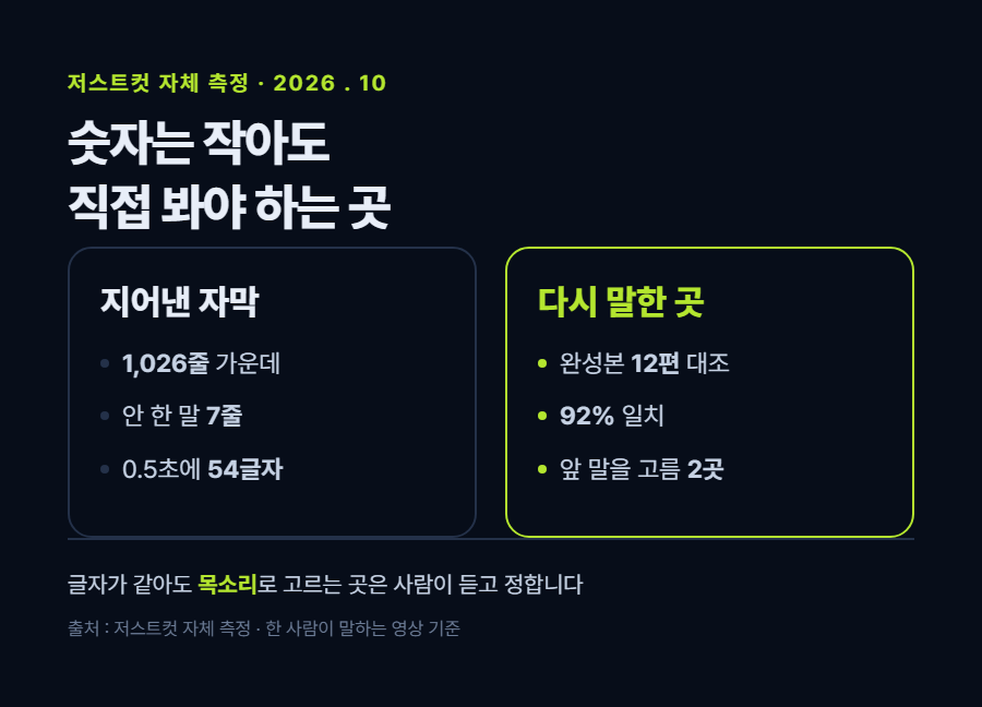 카드 2