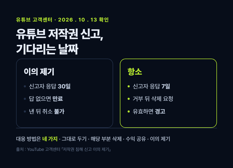 카드 2