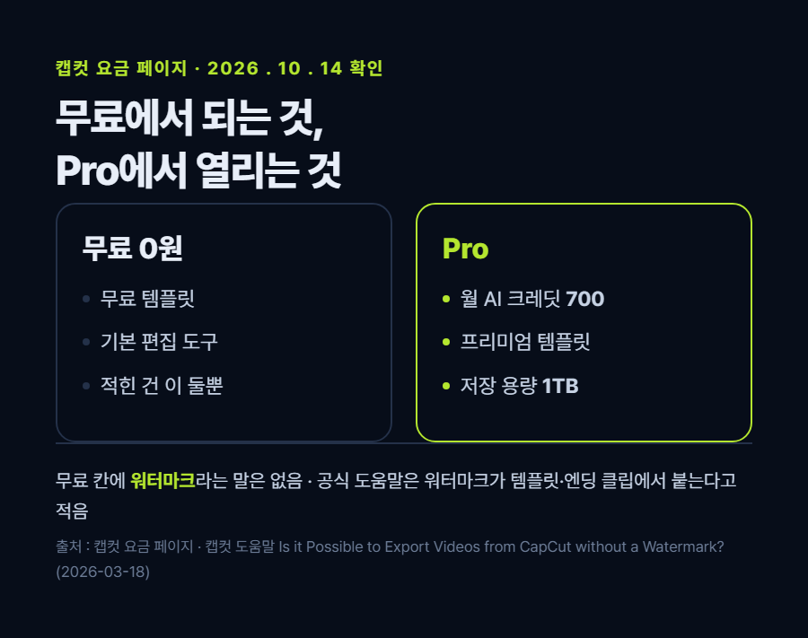카드 2
