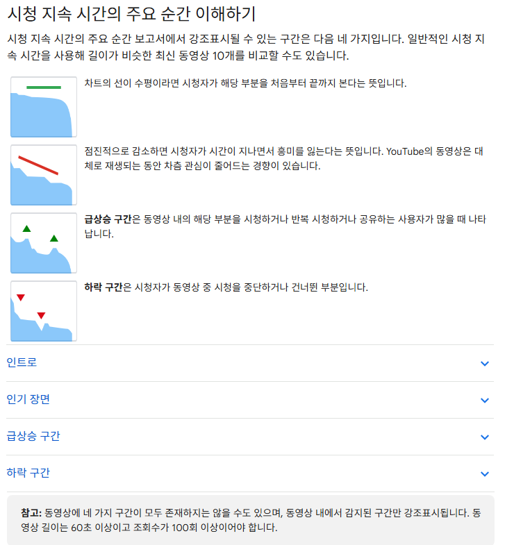 유튜브 고객센터 그래프 구간 설명 화면