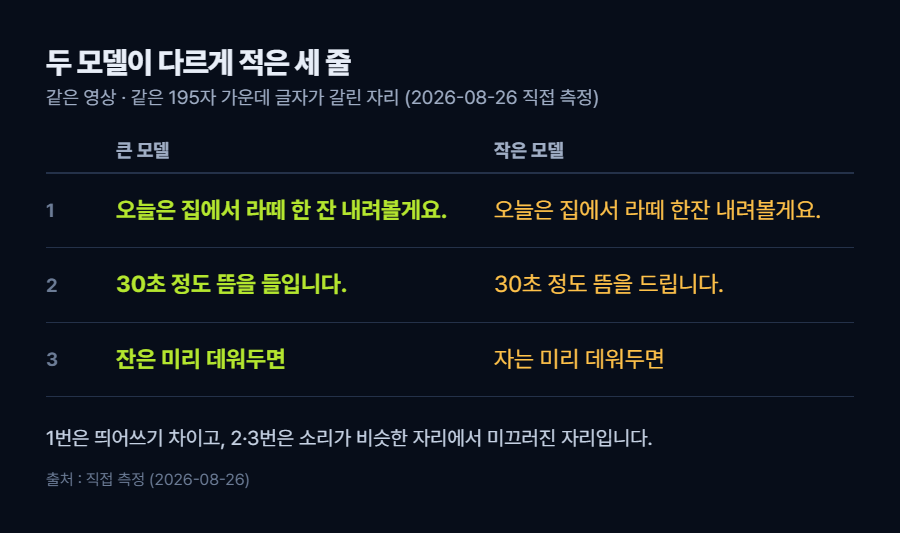 두 모델 결과 비교 화면
