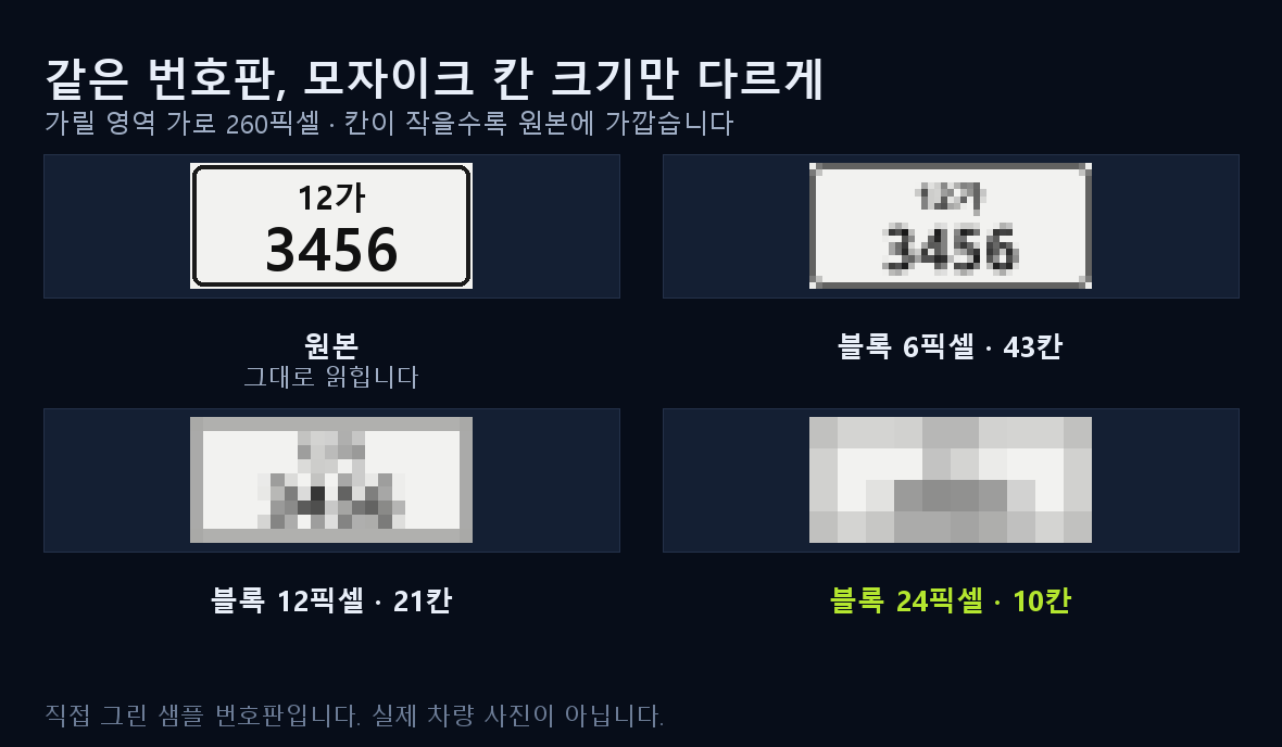 모자이크 칸 크기 비교 캡처