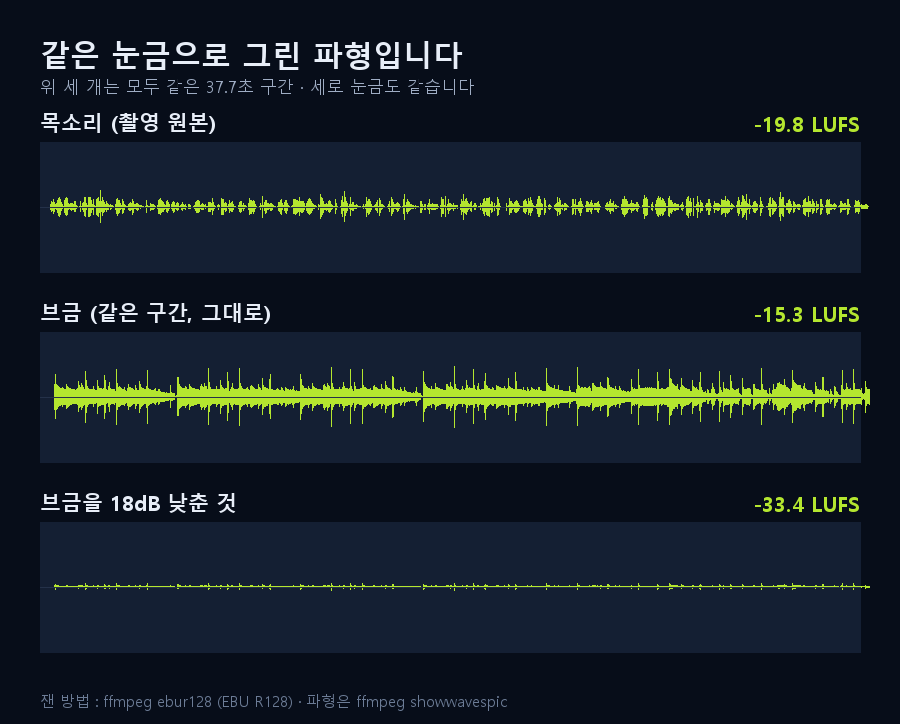 파형 비교 화면