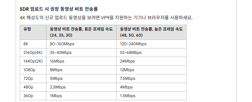 유튜브 권장 인코딩 설정 화면