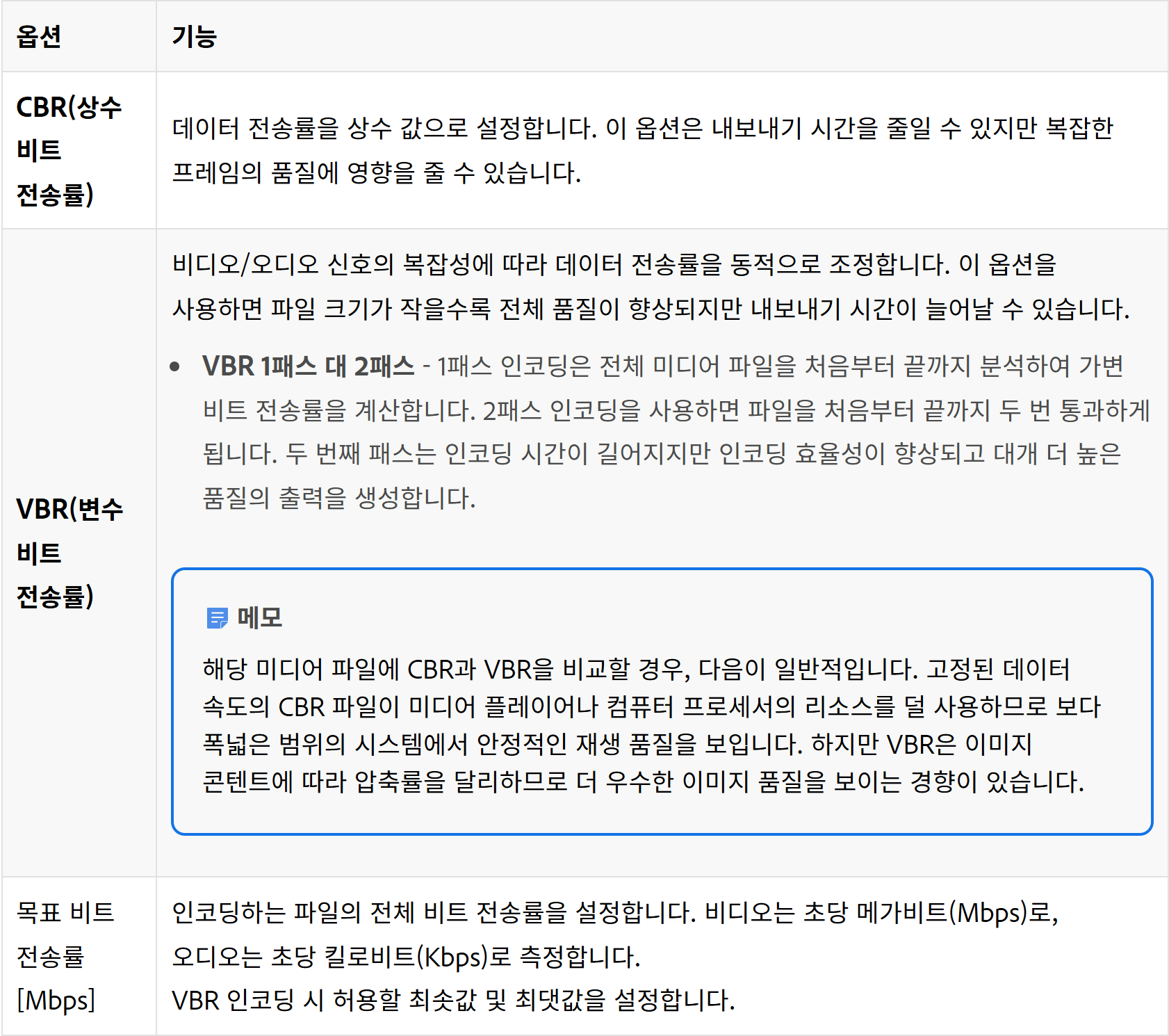 어도비 비트 전송률 설정 도움말 화면