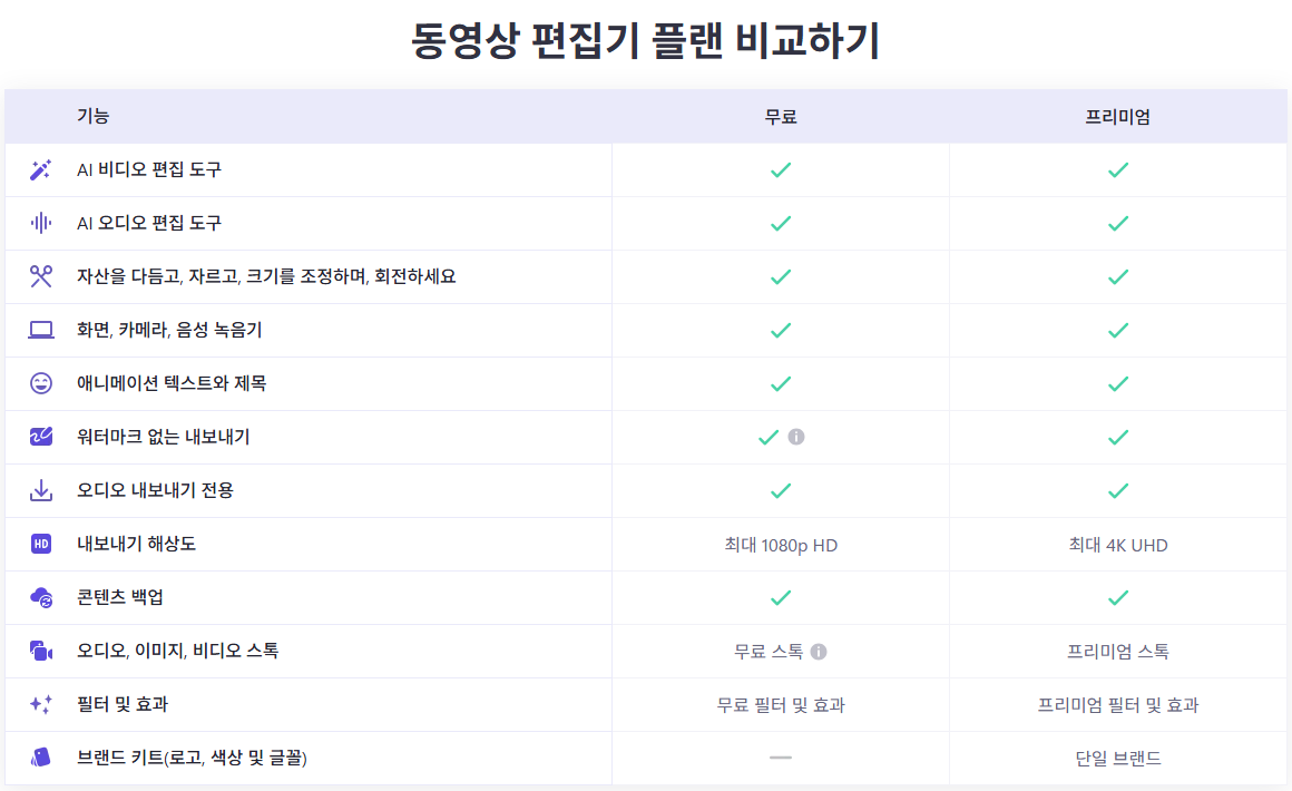 클립챔프 무료 프리미엄 비교표 화면