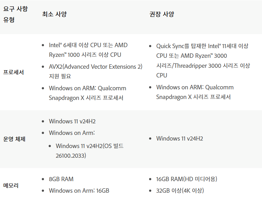 프리미어 권장 사양 CPU 메모리 화면