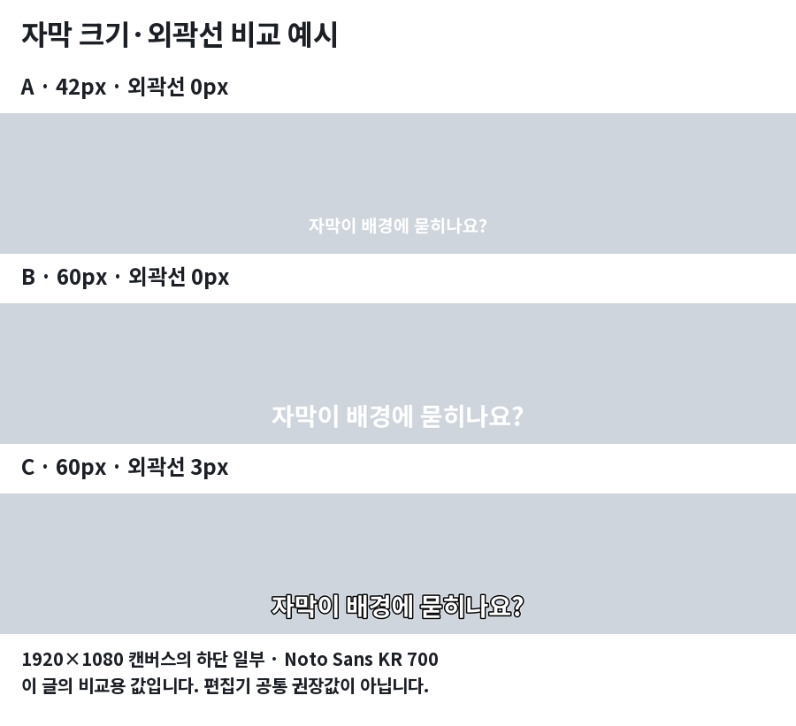 자막 크기와 외곽선 설명용 비교 화면