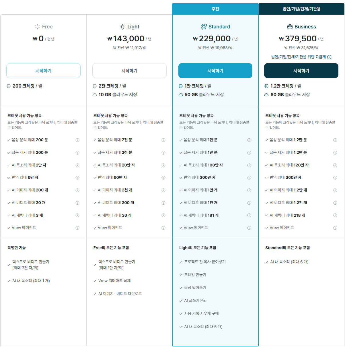 브루 요금표 크레딧 화면